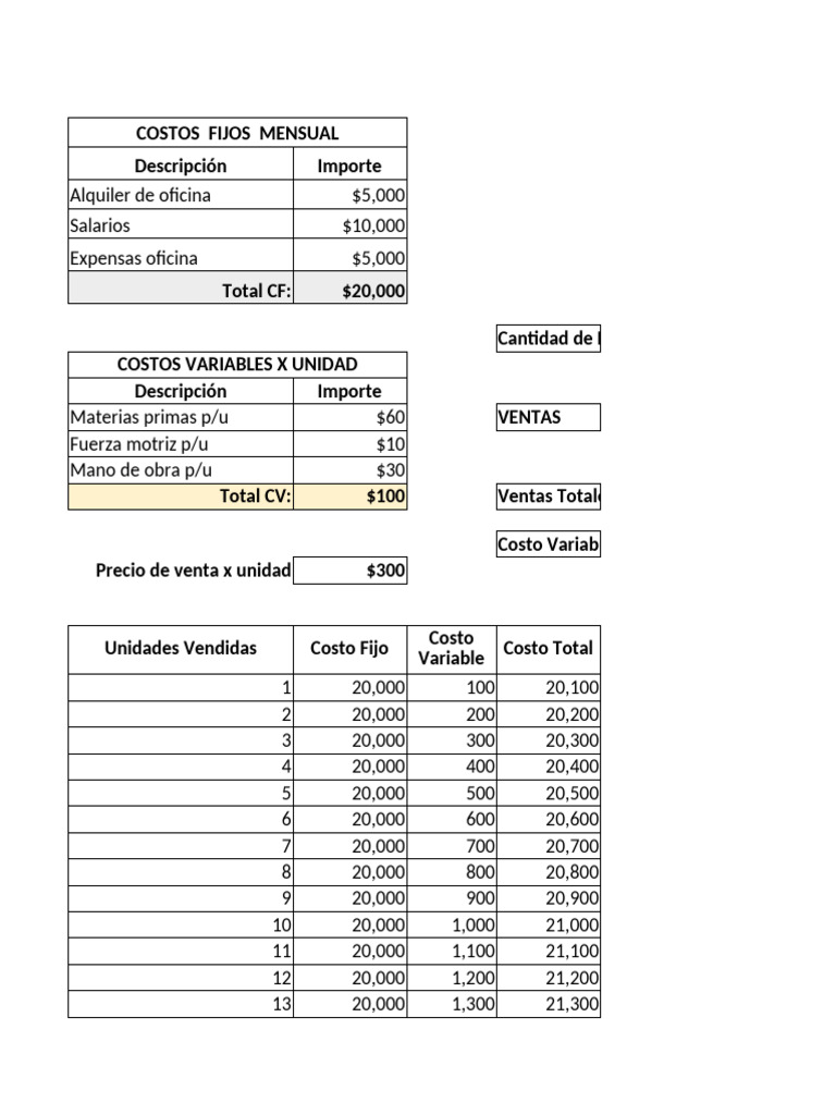 Análisis de Costos y Ventas Empresariales | PDF | Dividendo | Dinero