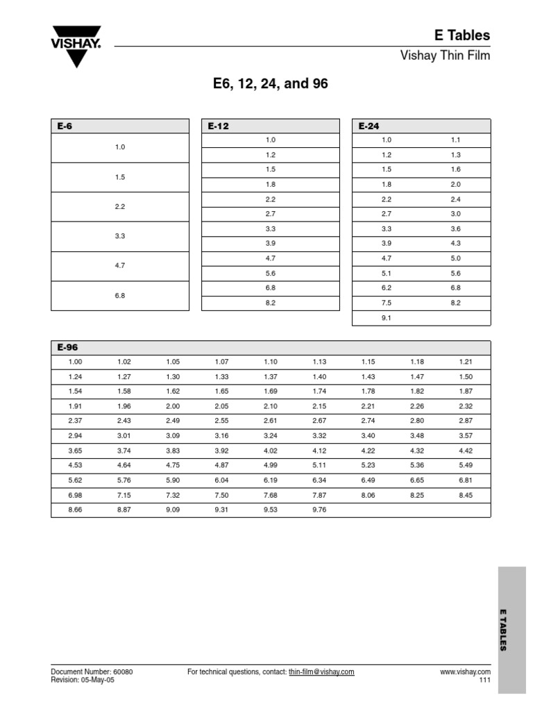 Valeurs des Tables E-12 et E-96 | PDF