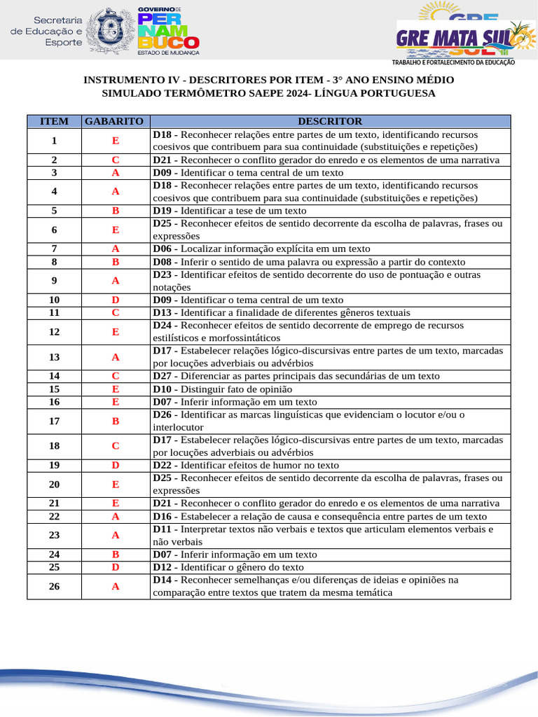 Instrumento IV - Gabarito e Habilidades - 3º Ano - LP | PDF | Advérbio ...