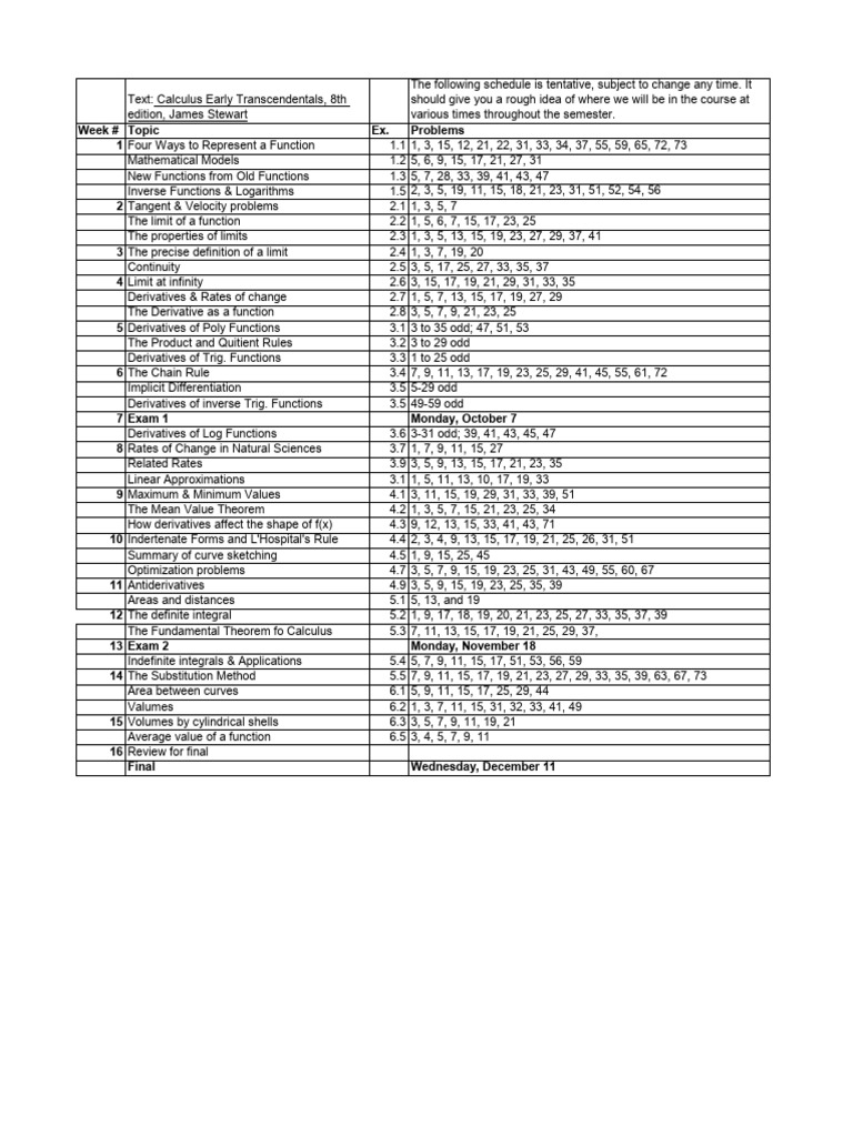Math071assigf2024 Pdf Derivative Function Mathematics