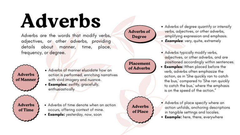 Parts of Speech Adverbs | PDF