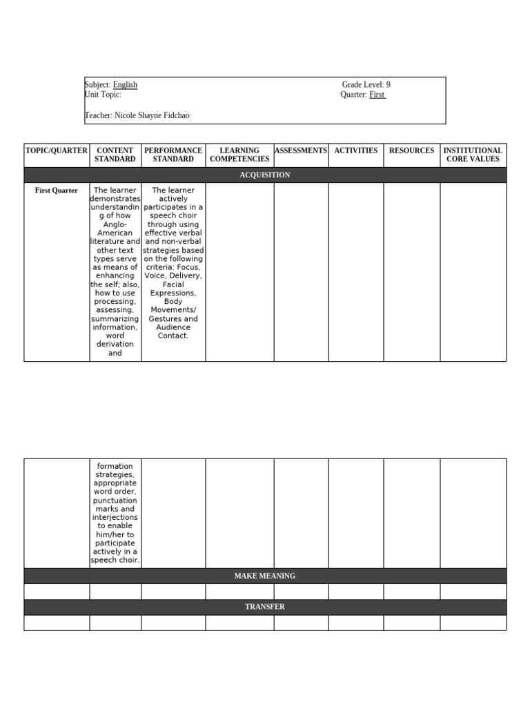 S2.2 Curriculum Map Template (Repaired) | PDF