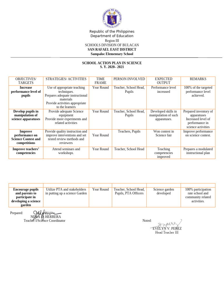 Science Action Plan for Pupils' Performance | PDF | Teachers | Teaching