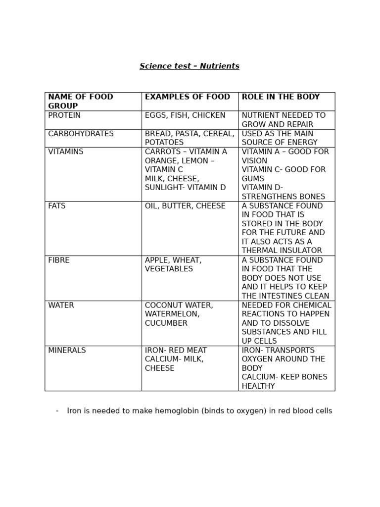 Understanding a Balanced Diet | PDF | Digestion | Small Intestine