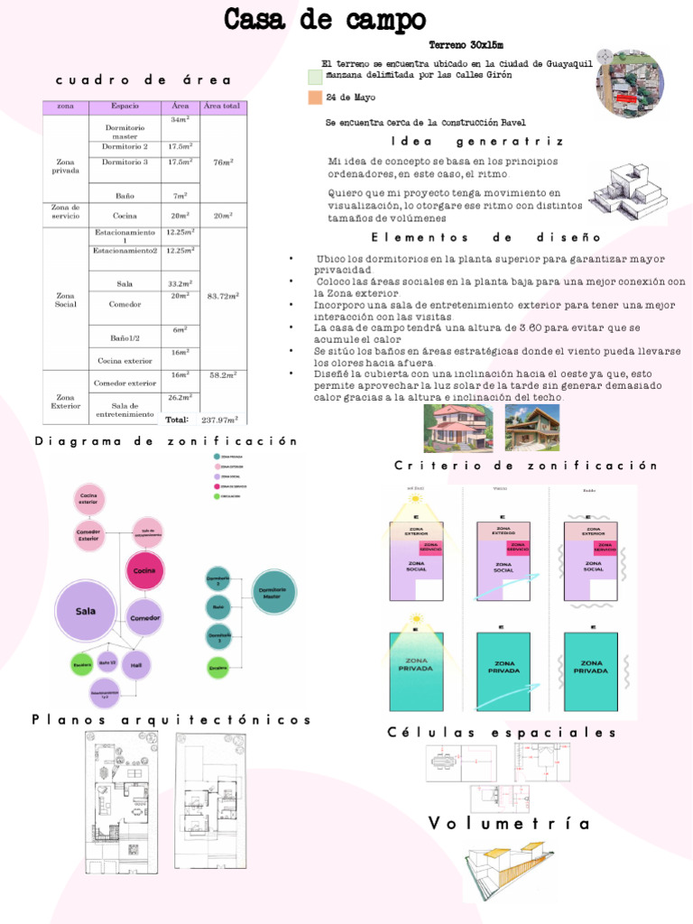 Infografia de Proyecto | PDF