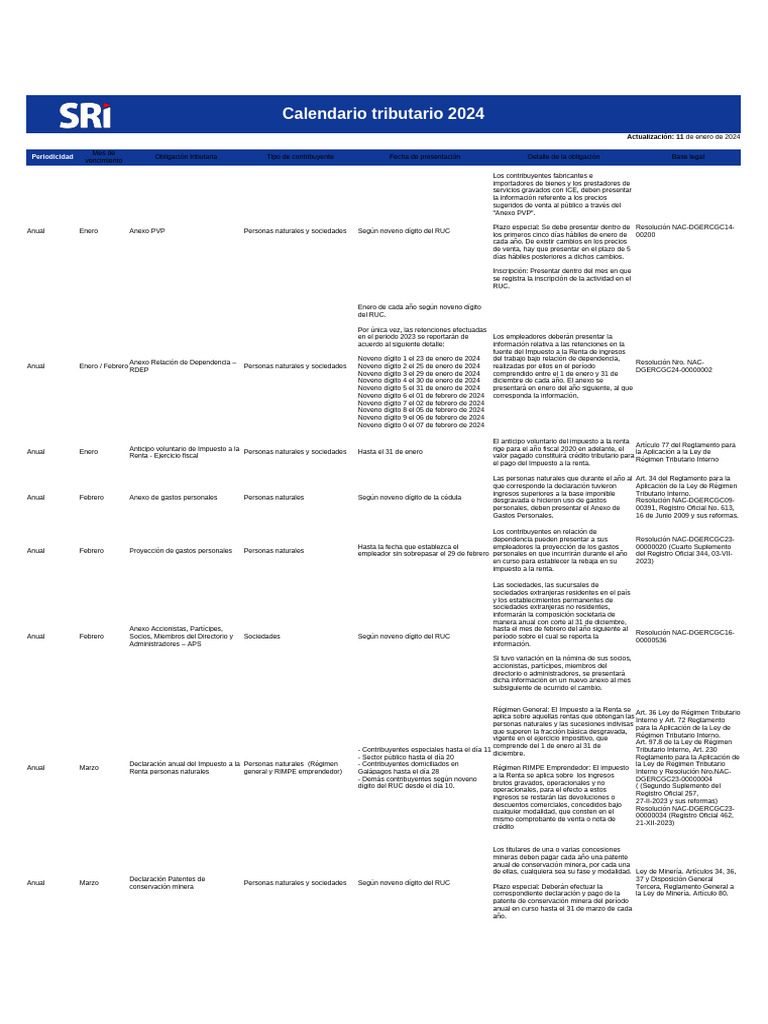 Calendario Tributario 2024 | PDF | Impuestos | Impuesto sobre la renta