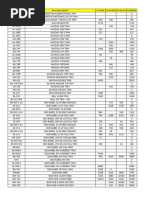 STOCKOPNAME29-30DES'10 (Iim k2-k8) | PDF | New York Stock