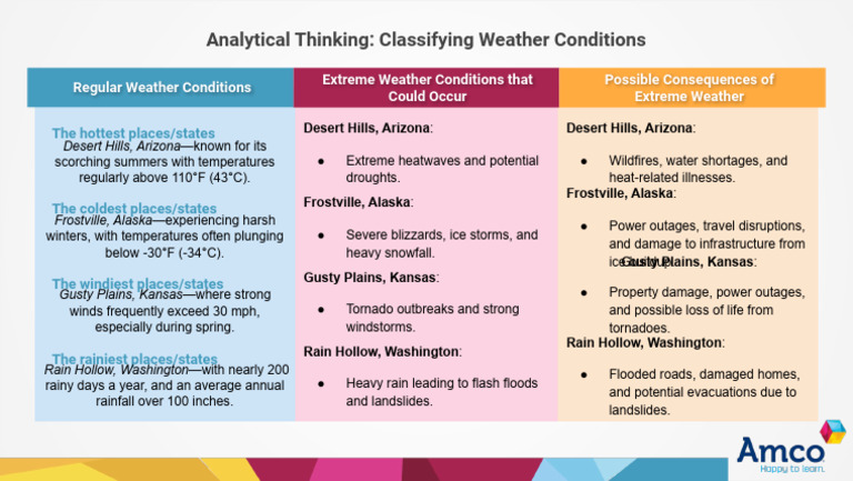 Weather Conditions and Their Impacts | PDF | Rain | Weather