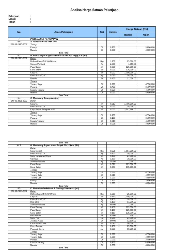 Analisa Harga Satuan Pekerjaan Konstruksi | PDF
