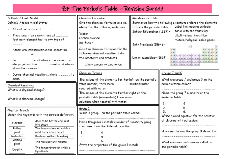 Year 8 Periodic Table Revision Guide | PDF | Periodic Table | Chemical ...