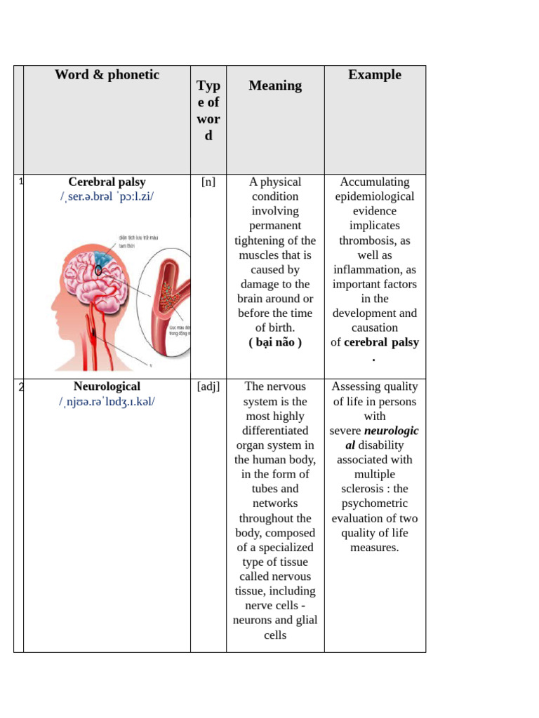 Word phonetic typ eof wor d meaning example cerebral palsy pdf
