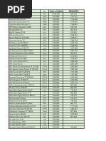 Lista Brahman Rojo. | PDF