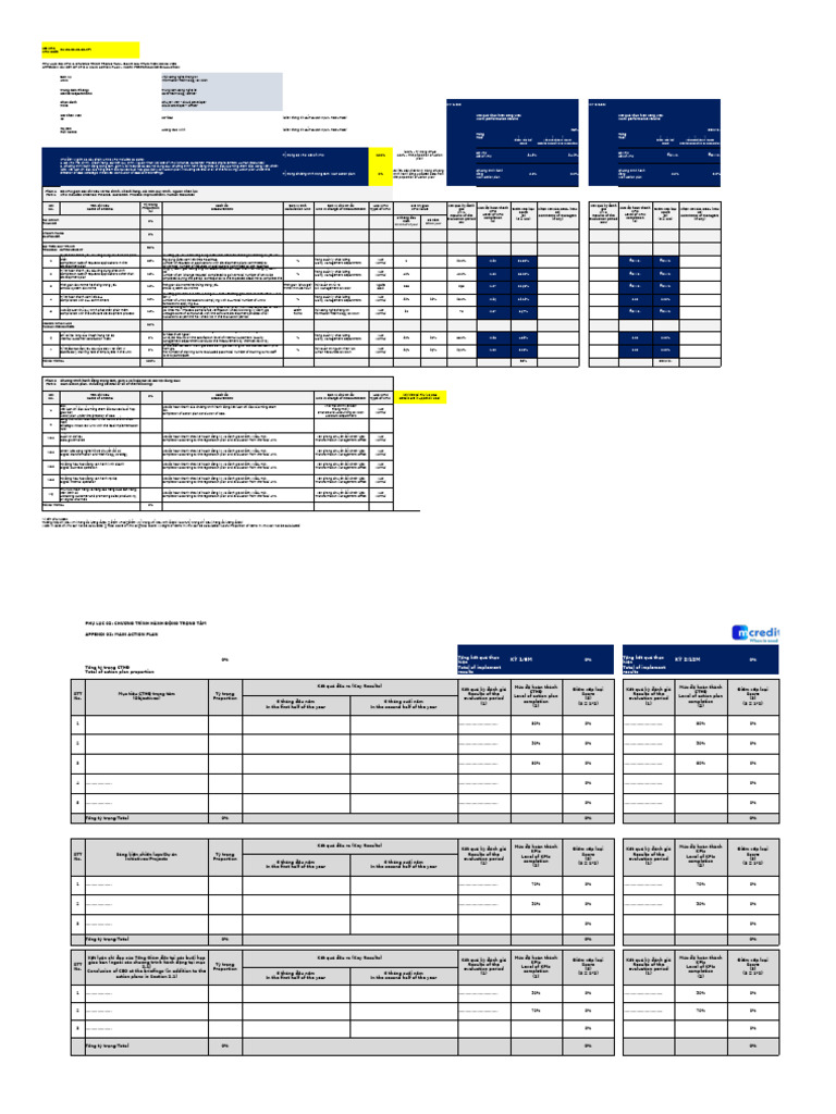 SU.01.02.01.12.KPI-Cloud Developer - Officer - KPIs Sheet ...