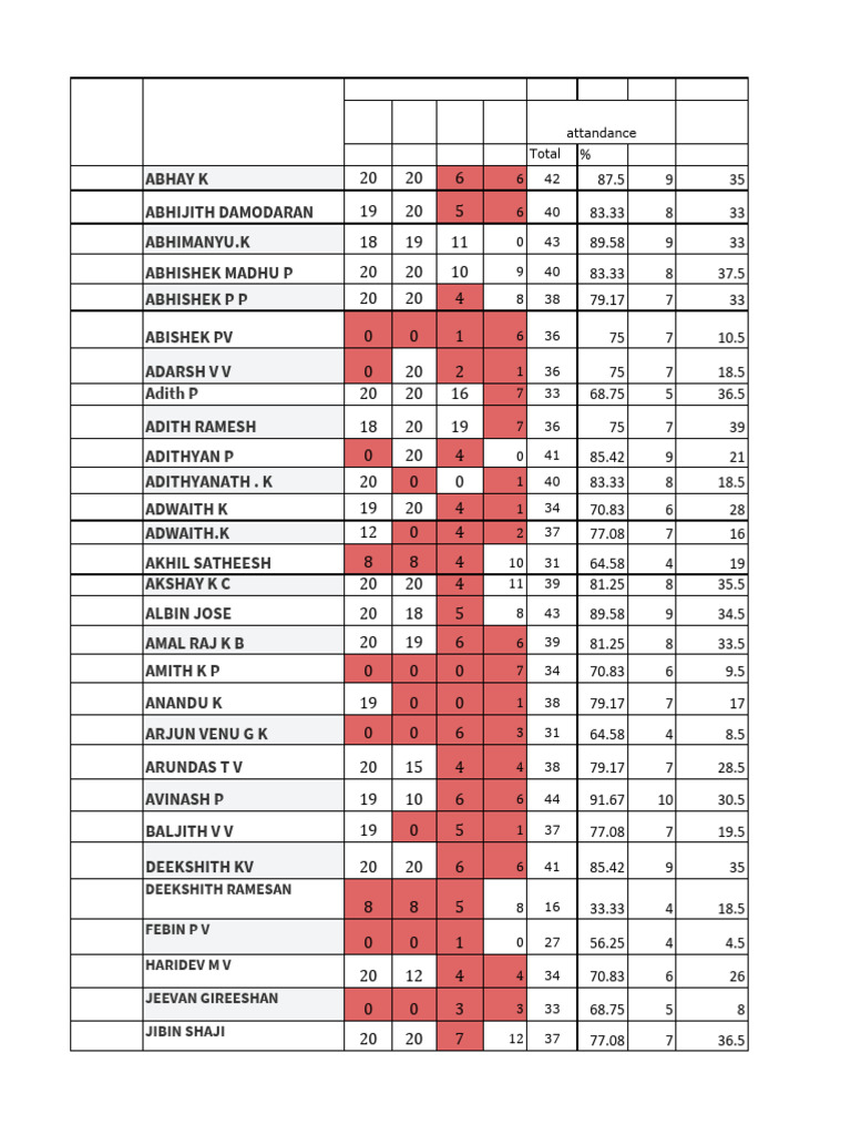 Ims Internal Revised | PDF
