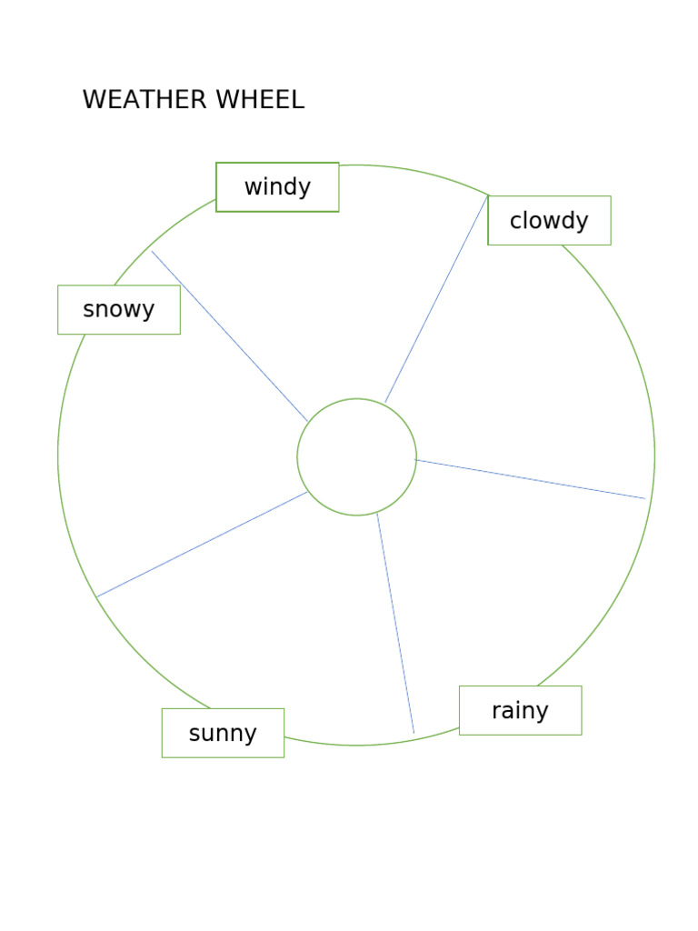 WEATHER | PDF