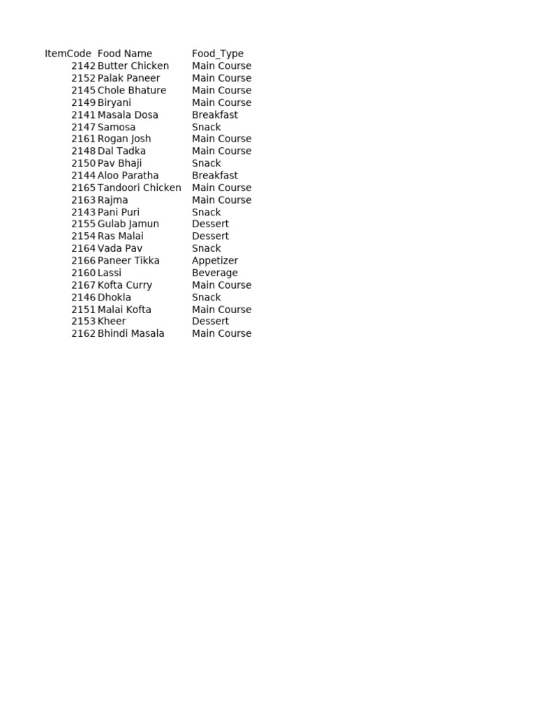 Day - 1 - To 10 - Other - Data | PDF | Indian Cuisine | Vegetarian Cuisine