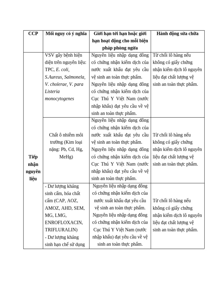 mối nguy | PDF
