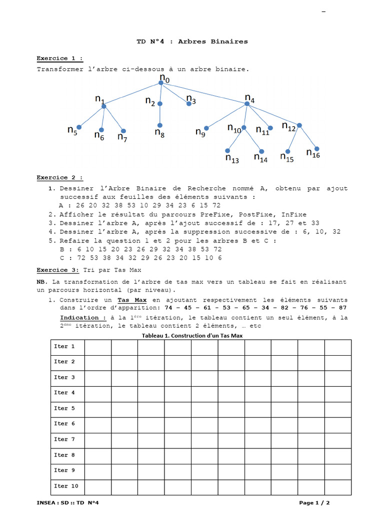 Arbres Binaires et Tri par Tas Max | PDF | Algorithmes et structures de ...
