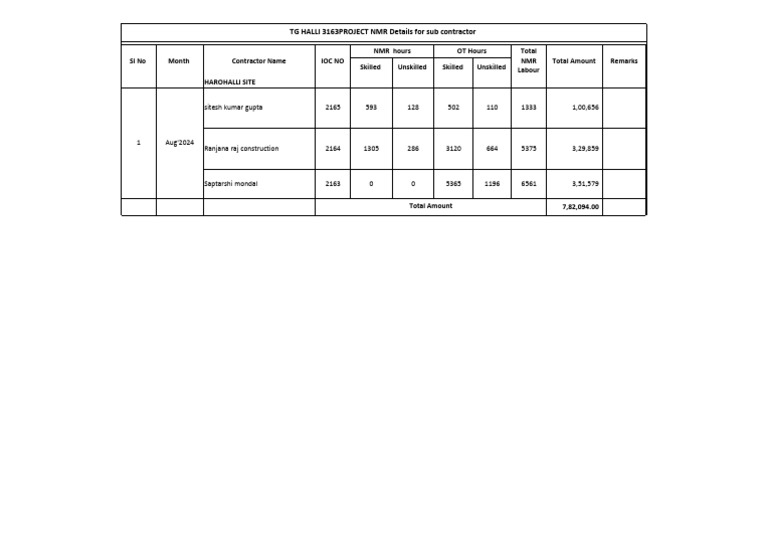 TG HALLI Project NMR Abstract For Aug'2024 | PDF