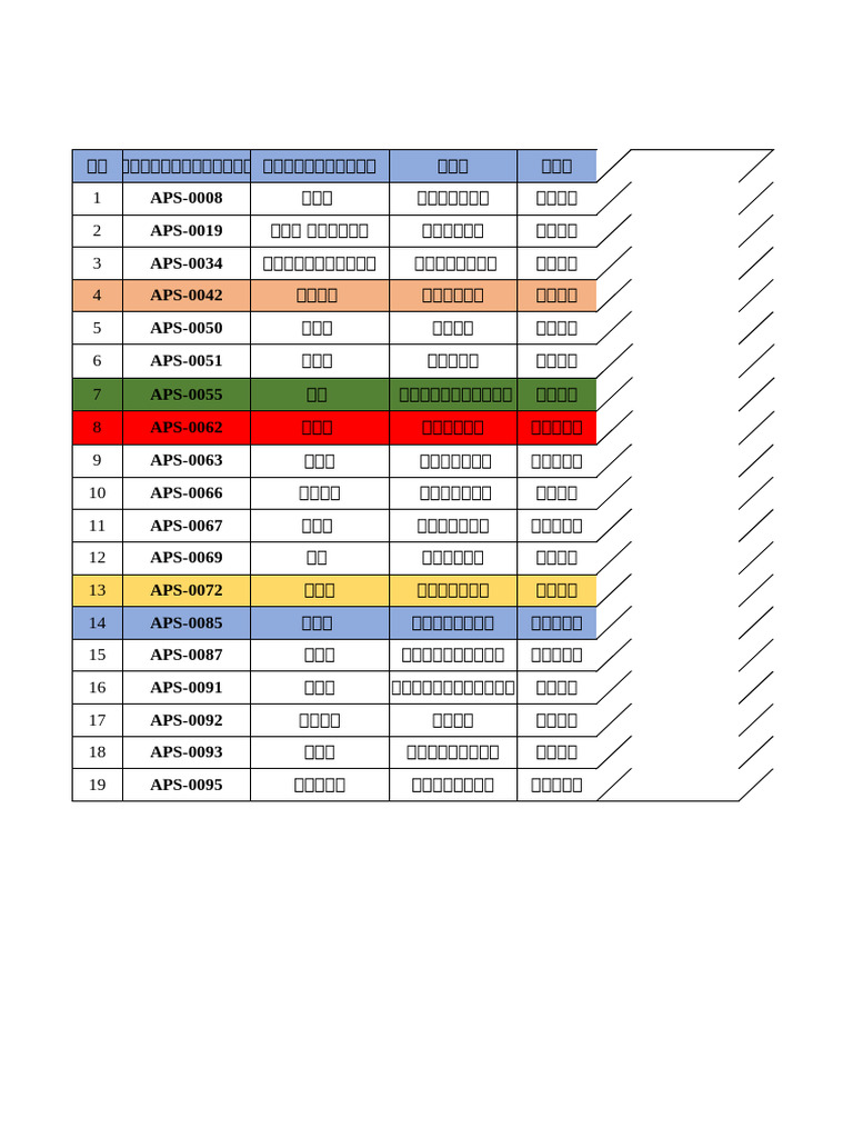 Students' Score | PDF