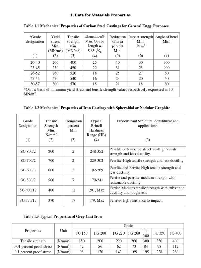 Mechanical Properties of Cast Iron Grades | PDF | Strength Of Materials ...