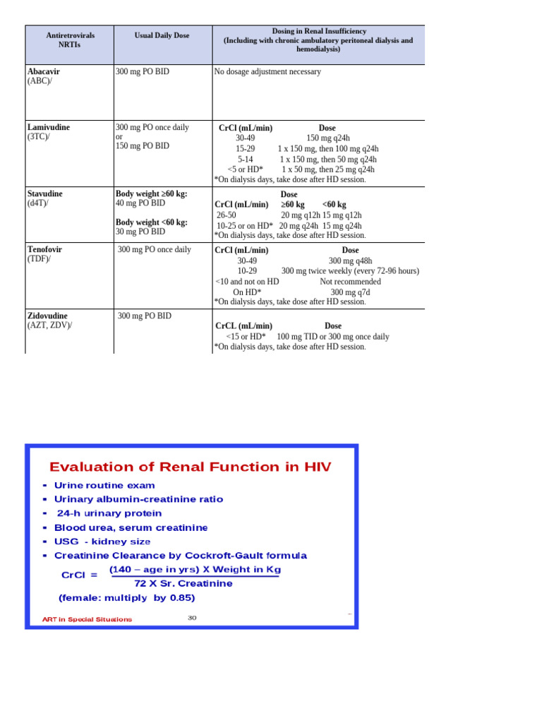 Antiretroviral Dosing in Renal Insufficiency | PDF