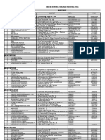 Data Bengkel Rekanan 2011