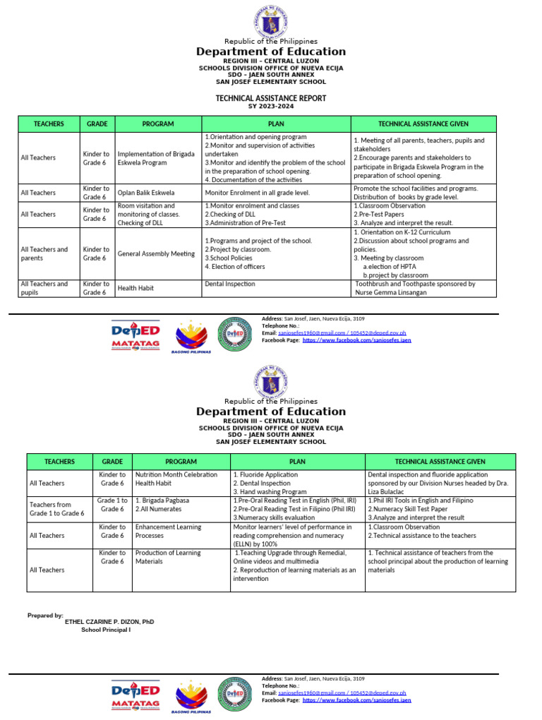 3.6technical Assistance Programs For Learning Environment | PDF ...