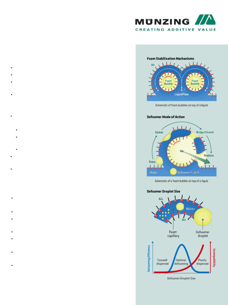 How Defoamers Work Pdf