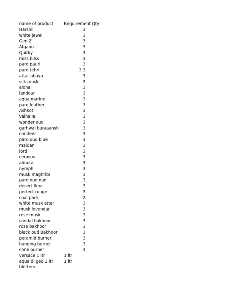 Stock Requirements for Fragrance Products | PDF
