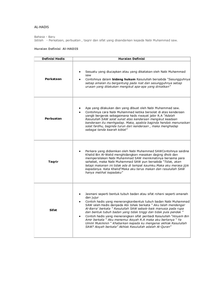 Al Hadis Pdf