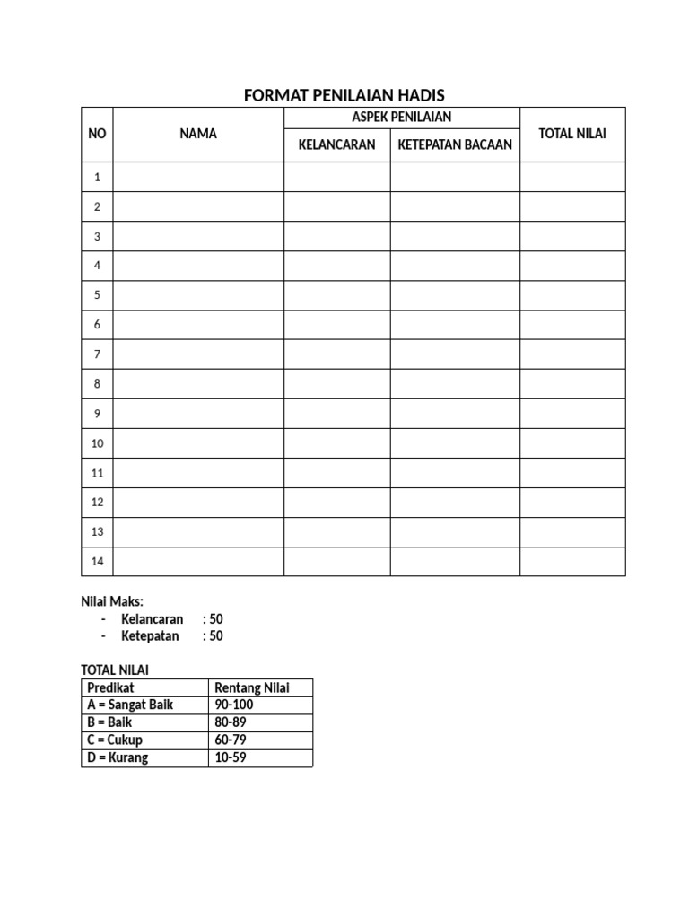 Penilaian Hadis: Format dan Kriteria | PDF