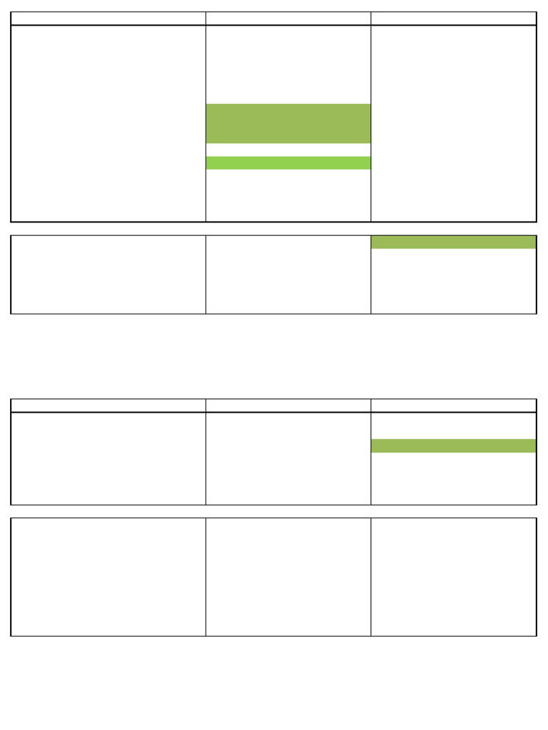 SOP Manajemen Keselamatan Konstruksi | PDF