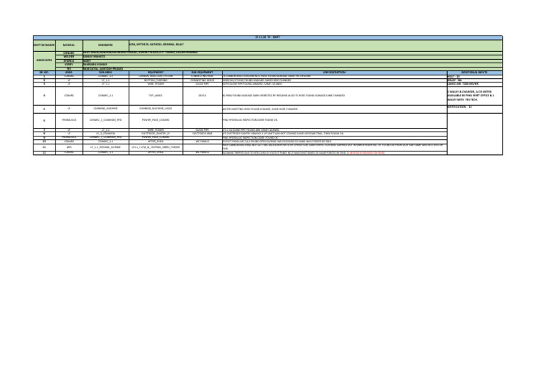 Maintenance Log for Engineers | PDF | Electric Heating | Applied And ...