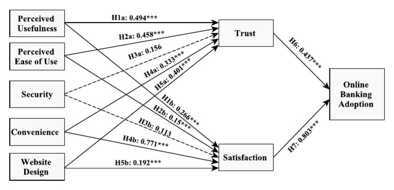 Direct Model | PDF