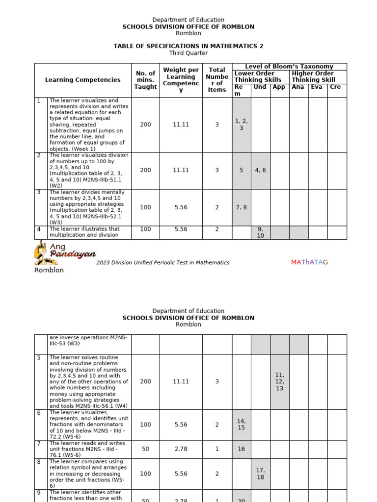 Grade 2 Math Curriculum: Quarter 3 Guide | PDF | Learning | Elementary ...