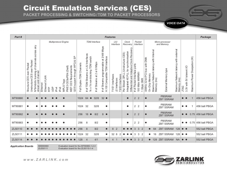 CESProducts | PDF | Network Architecture | Physical Layer Protocols