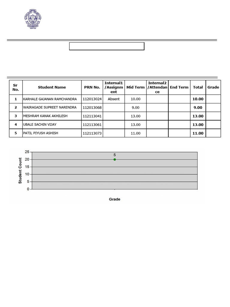 B.Tech Semester VII Marks Report | PDF