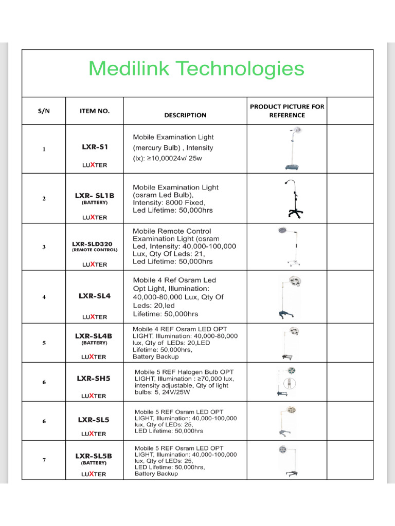 Medilink Products | PDF