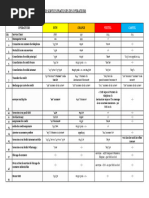 Codes USSD des Services Mobiles en RDC | PDF
