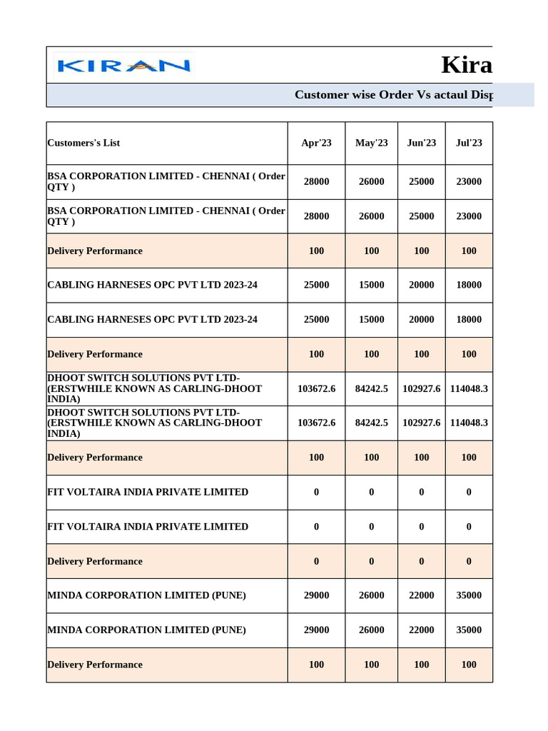 Velangi Connectivity Dispatch Summary | PDF | Technology & Engineering