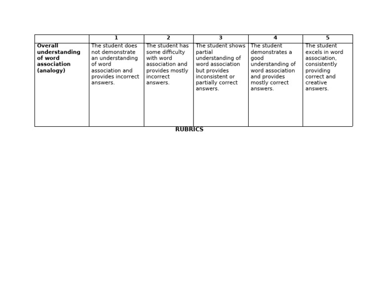 Word Association Understanding Rubric | PDF