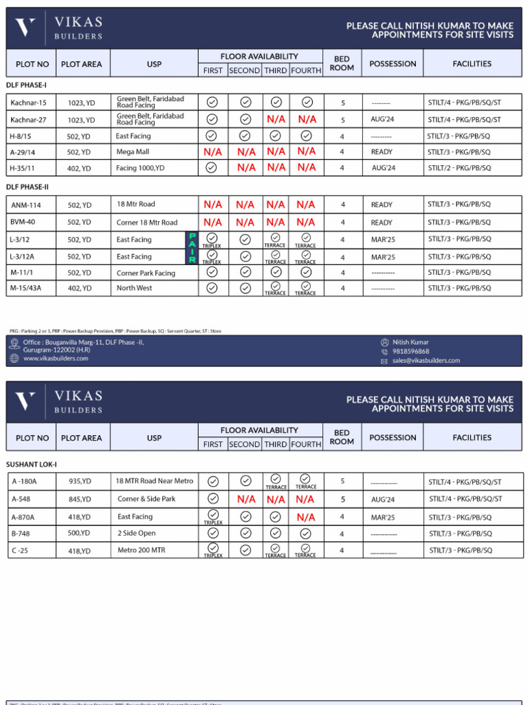 New Site List | PDF