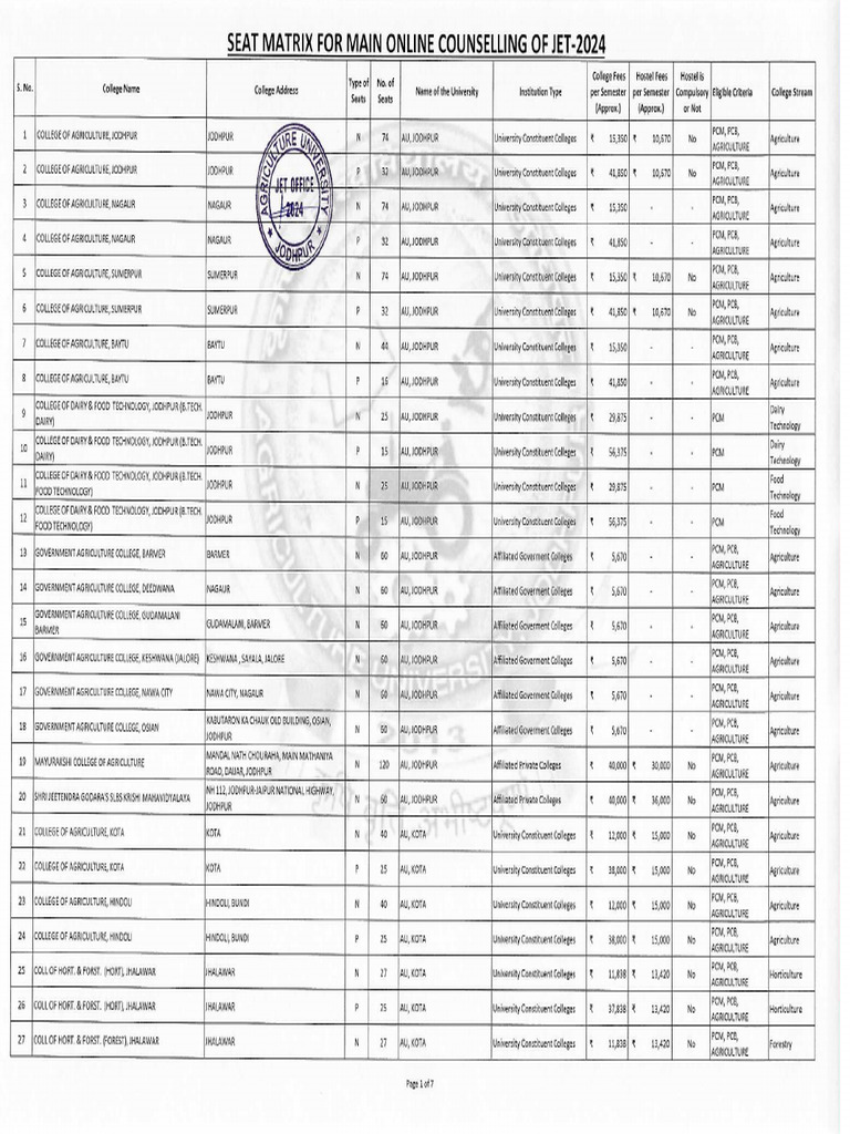 Updated Seat Matrix JET-2024 (13-08-2024) | PDF