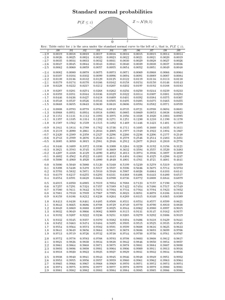 Z table one sided pdf