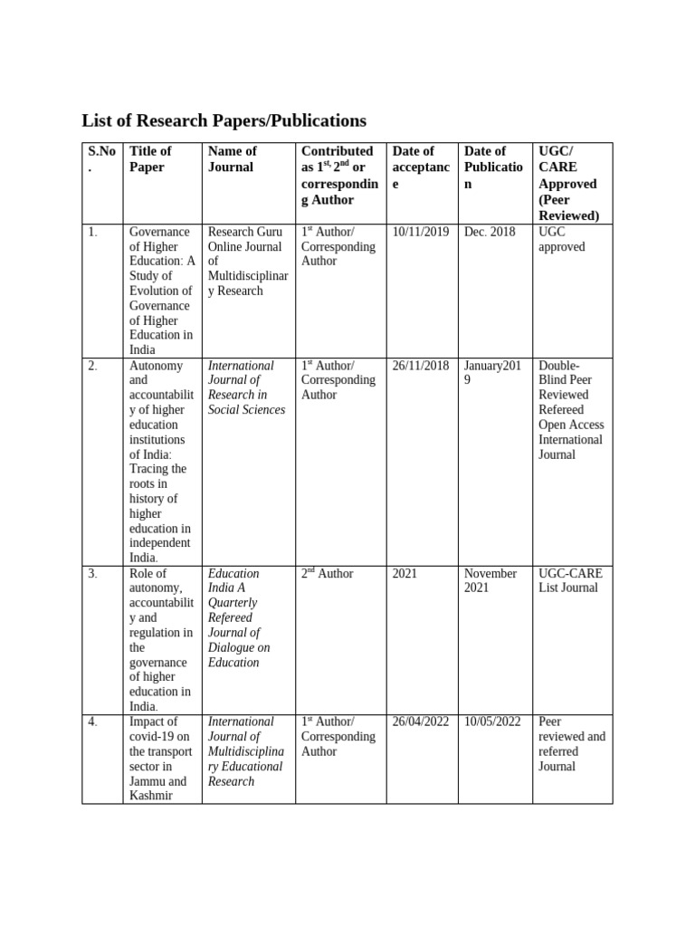 New Format of List of Research Papers | PDF