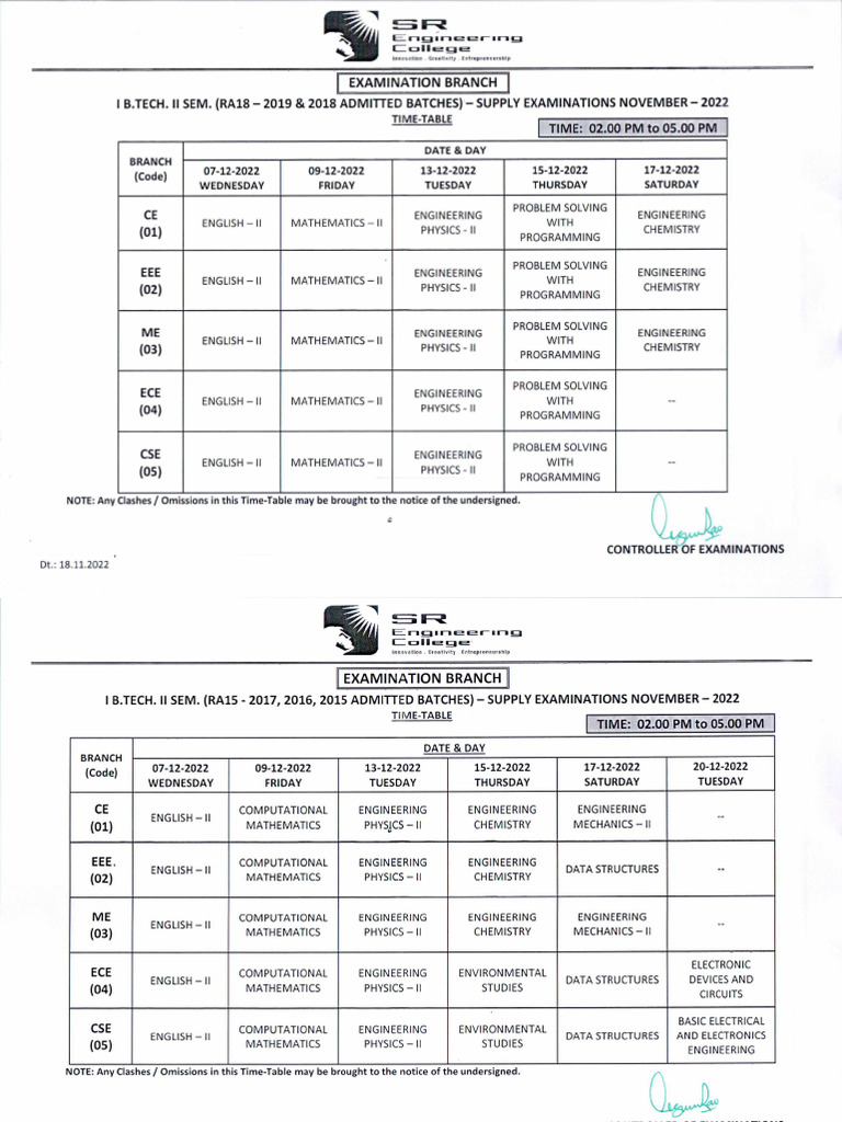 B.Tech I-II, II-II, III-II External Time Tables | PDF