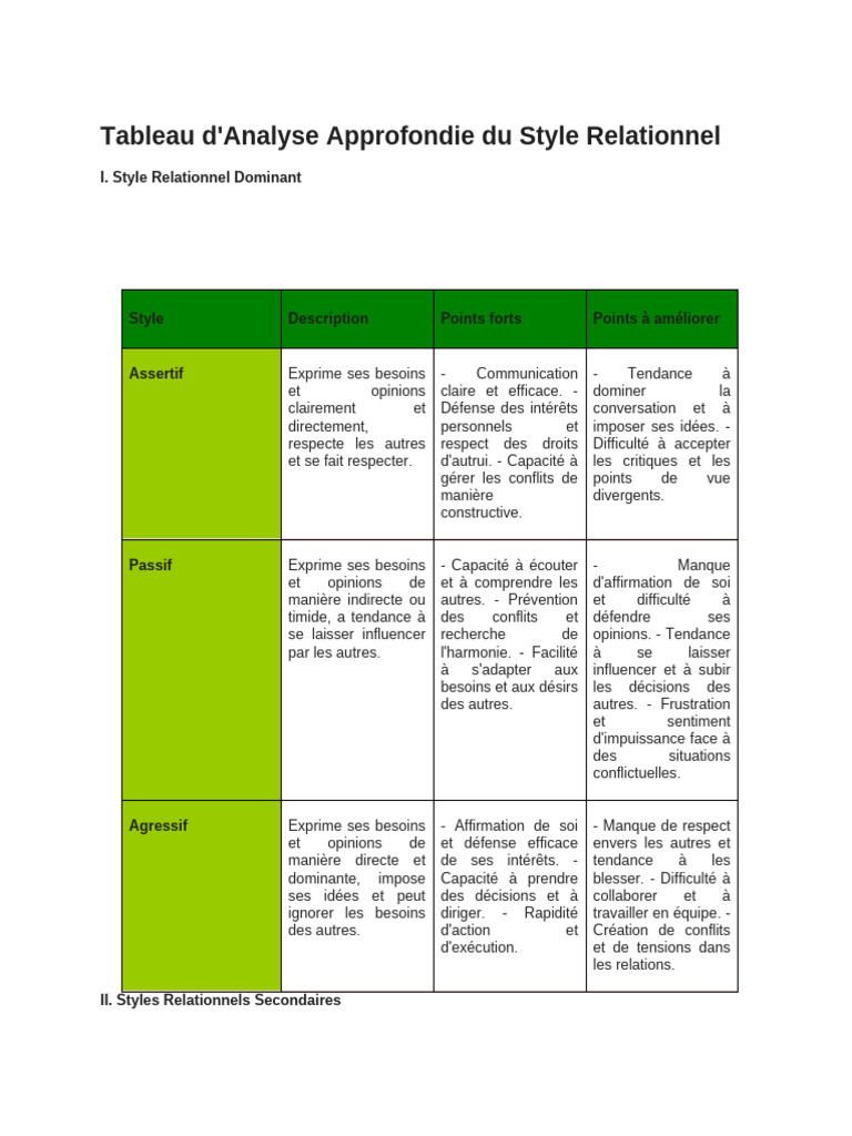 Analyse du Style Relationnel | PDF | la communication | Concept de ...