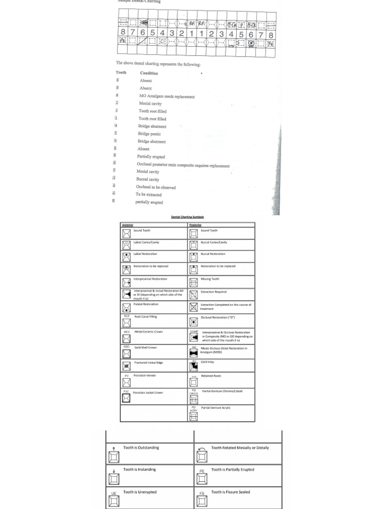 Charting Symbols-1 | PDF