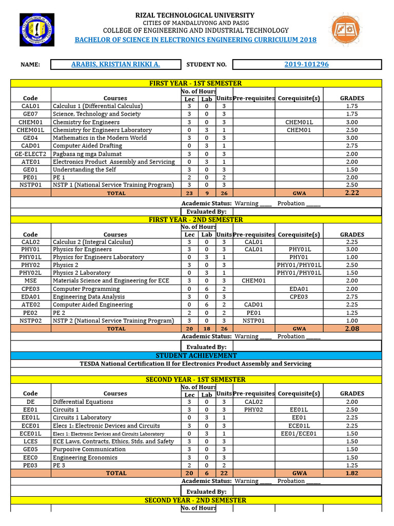Electronics Engineering Curriculum 2018 | PDF | Electronic Engineering ...